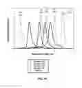 Fig. 33 - GLUCAGON-LIKE PEPTIDE-2 COMPOSITIONS AND METHODS OF MAKING AND USING SAME