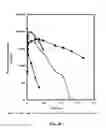 Fig. 34 - GLUCAGON-LIKE PEPTIDE-2 COMPOSITIONS AND METHODS OF MAKING AND USING SAME
