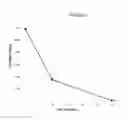 Fig. 02 - PEPTIDES WITH ENHANCED STABILITY AND THEIR USE IN METHODS FOR TREATING DISEASES