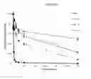Fig. 04 - PEPTIDES WITH ENHANCED STABILITY AND THEIR USE IN METHODS FOR TREATING DISEASES