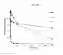 Fig. 05 - PEPTIDES WITH ENHANCED STABILITY AND THEIR USE IN METHODS FOR TREATING DISEASES