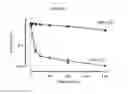 Fig. 10 - PEPTIDES WITH ENHANCED STABILITY AND THEIR USE IN METHODS FOR TREATING DISEASES