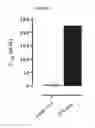 Fig. 13 - PEPTIDES WITH ENHANCED STABILITY AND THEIR USE IN METHODS FOR TREATING DISEASES