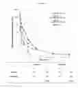 Fig. 14 - PEPTIDES WITH ENHANCED STABILITY AND THEIR USE IN METHODS FOR TREATING DISEASES