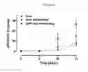 Fig. 20 - PEPTIDES WITH ENHANCED STABILITY AND THEIR USE IN METHODS FOR TREATING DISEASES