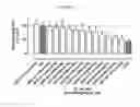 Fig. 22 - PEPTIDES WITH ENHANCED STABILITY AND THEIR USE IN METHODS FOR TREATING DISEASES