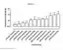 Fig. 23 - PEPTIDES WITH ENHANCED STABILITY AND THEIR USE IN METHODS FOR TREATING DISEASES
