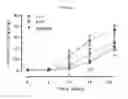 Fig. 24 - PEPTIDES WITH ENHANCED STABILITY AND THEIR USE IN METHODS FOR TREATING DISEASES