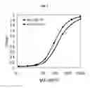 Fig. 03 - Monoclonal antibodies that react with the capsule of 