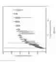 Fig. 10 - ANTIBODY FORMULATIONS