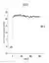Fig. 06 - Antibody specifically binding to insulin-like growth factor-1