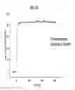 Fig. 07 - Antibody specifically binding to insulin-like growth factor-1