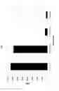 Fig. 02 - Anti CD37 antibodies