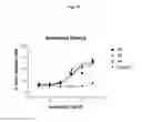 Fig. 11 - Anti CD37 antibodies