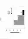 Fig. 16 - Anti CD37 antibodies