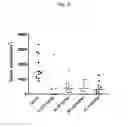 Fig. 17 - Anti CD37 antibodies