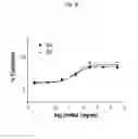 Fig. 19 - Anti CD37 antibodies