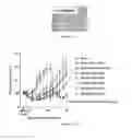 Fig. 12 - Antibody drug conjugates