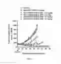 Fig. 13 - Antibody drug conjugates