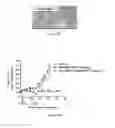 Fig. 16 - Antibody drug conjugates