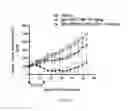 Fig. 18 - Antibody drug conjugates
