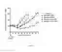 Fig. 19 - Antibody drug conjugates