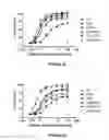 Fig. 06 - Fc variants with improved complement activation