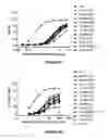 Fig. 08 - Fc variants with improved complement activation