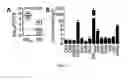 Fig. 02 - Compositions and methods related to antibodies to staphylococcal protein A