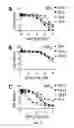 Fig. 03 - Compositions and methods related to antibodies to staphylococcal protein A