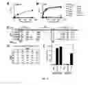 Fig. 12 - Compositions and methods related to antibodies to staphylococcal protein A