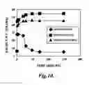 Fig. 11 - PACKAGING FORMULATION FOR PREVENTING THE INSOLUBILITY OF CHITOSAN-CONTAINING COMPOSITIONS