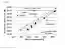 Fig. 02 - Elastic diene terpolymer and preparation method thereof