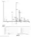 Fig. 03 - Compound containing phenolic hydroxyl group, phenolic resin, curable composition, cured product thereof, semiconductor sealing material, and printed circuit board