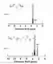 Fig. 04 - Fluorescent polymers and applications thereof