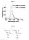 Fig. 10 - Fluorescent polymers and applications thereof