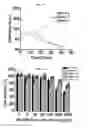 Fig. 11 - Fluorescent polymers and applications thereof