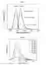 Fig. 13 - Fluorescent polymers and applications thereof