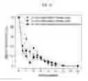 Fig. 18 - Fluorescent polymers and applications thereof