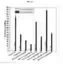 Fig. 20 - Fluorescent polymers and applications thereof