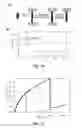 Fig. 07 - Shape memory polymers and methods of making and use thereof