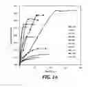 Fig. 13 - SOLID-STATE THERMOPLASTIC NANOFOAMS