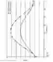 Fig. 30 - A GLAZING