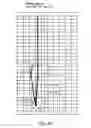 Fig. 33 - A GLAZING