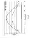 Fig. 35 - A GLAZING