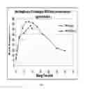 Fig. 08 - Self-suspending proppants for hydraulic fracturing