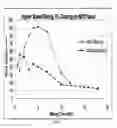 Fig. 09 - Self-suspending proppants for hydraulic fracturing