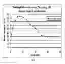 Fig. 10 - Self-suspending proppants for hydraulic fracturing