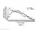 Fig. 02 - Alcoholic compositions having a lowered risk of acetaldehydemia