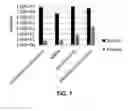 Fig. 08 - TISSUE CULTURE TESTING SYSTEMS AND METHODS OF USE